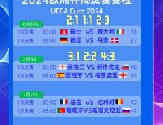 开云体育官方网站-欧洲大战持续升温，球队备战状态备受关注的简单介绍