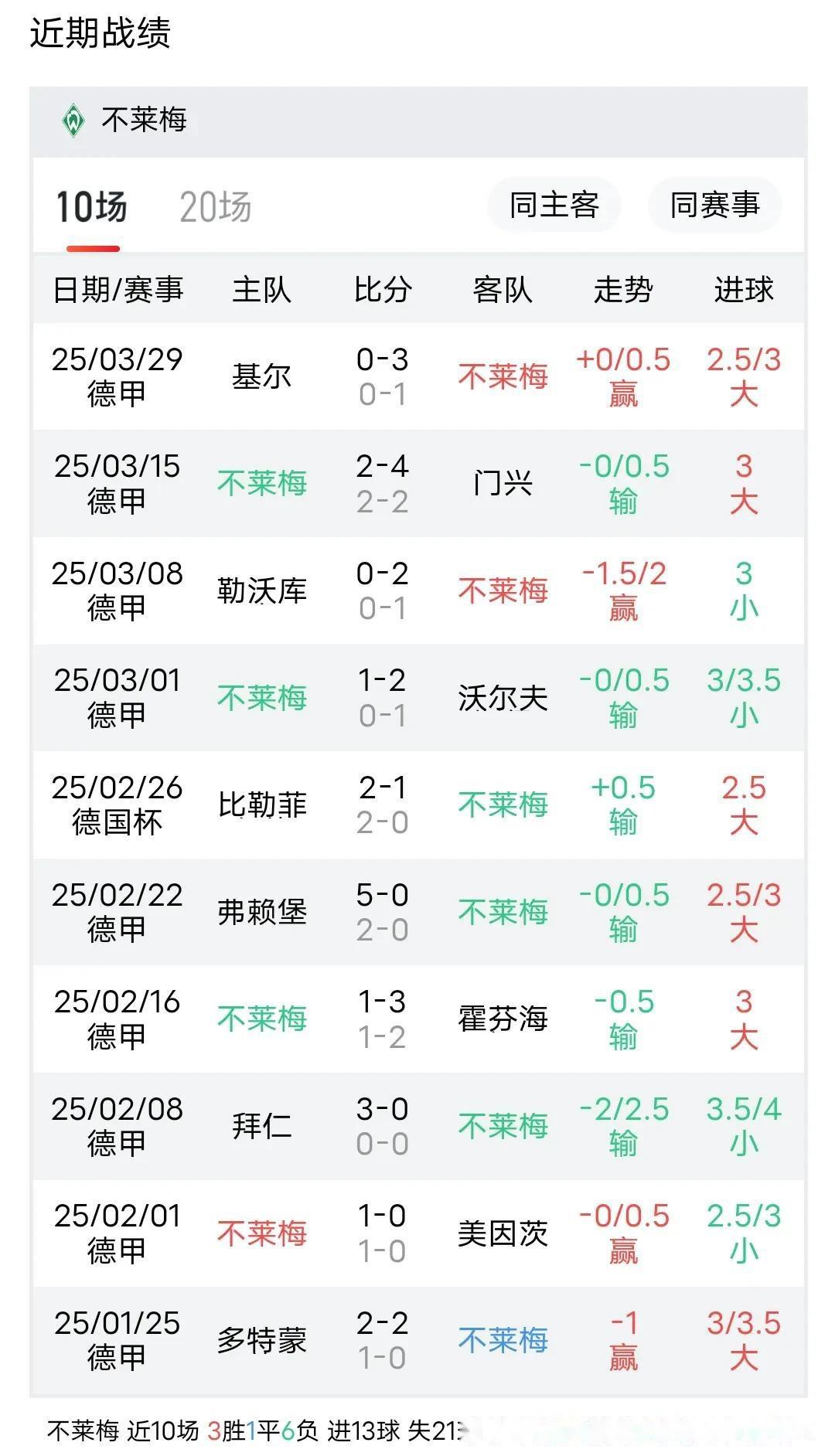 开云平台-云达不莱梅客场不敌对手，战绩下滑