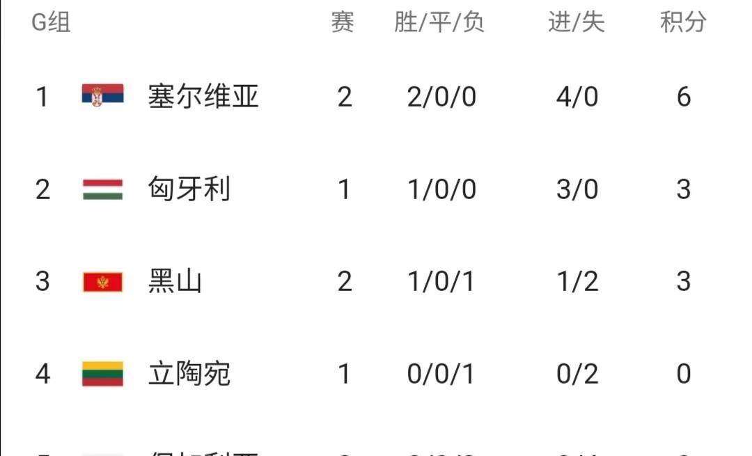 开云体育官方网站-包含瑞士主场大胜立陶宛,登顶积分榜的词条