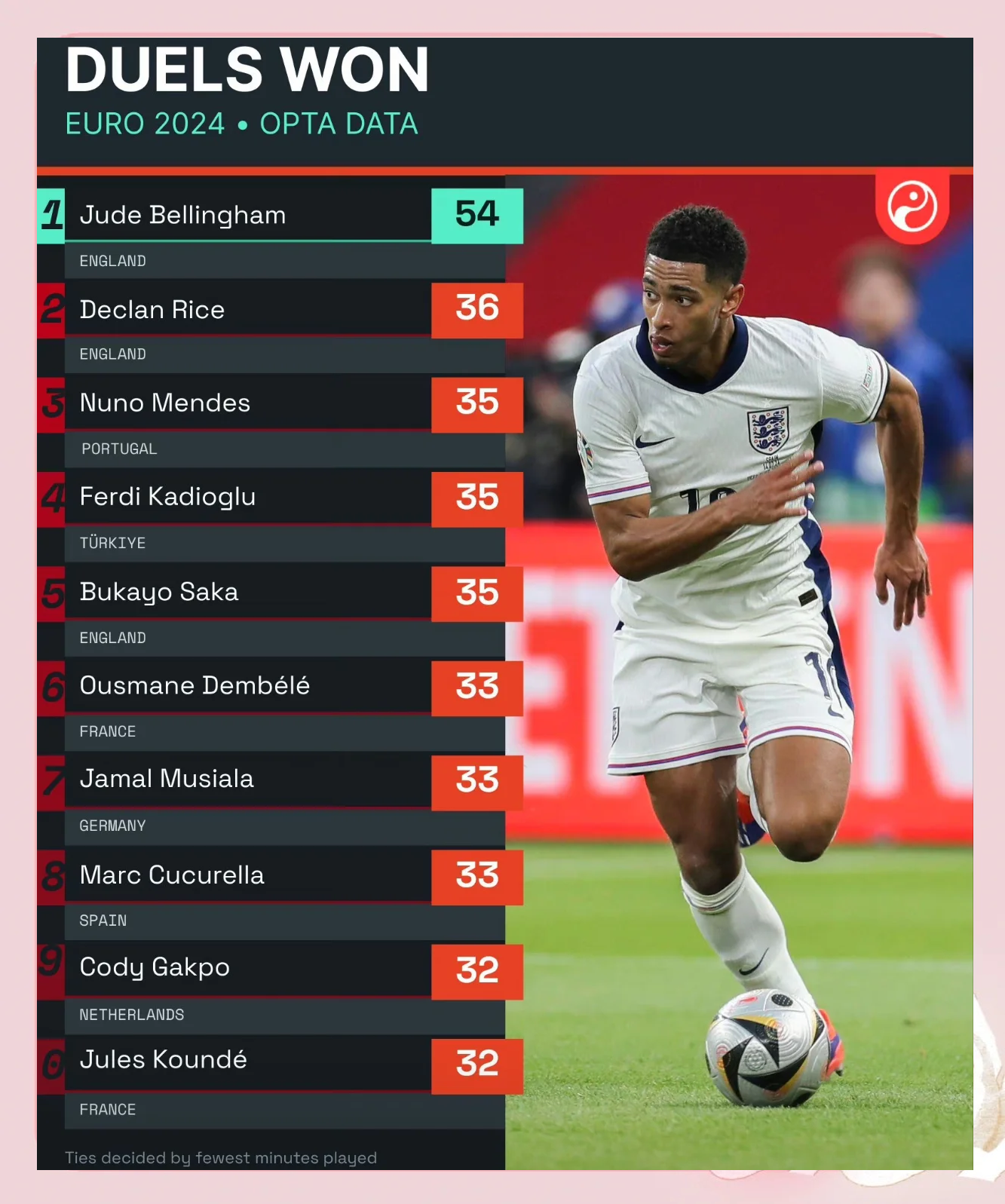 开云官方app入口-包含英格兰强势突围领跑，欧洲杯大胜杀入四强的词条