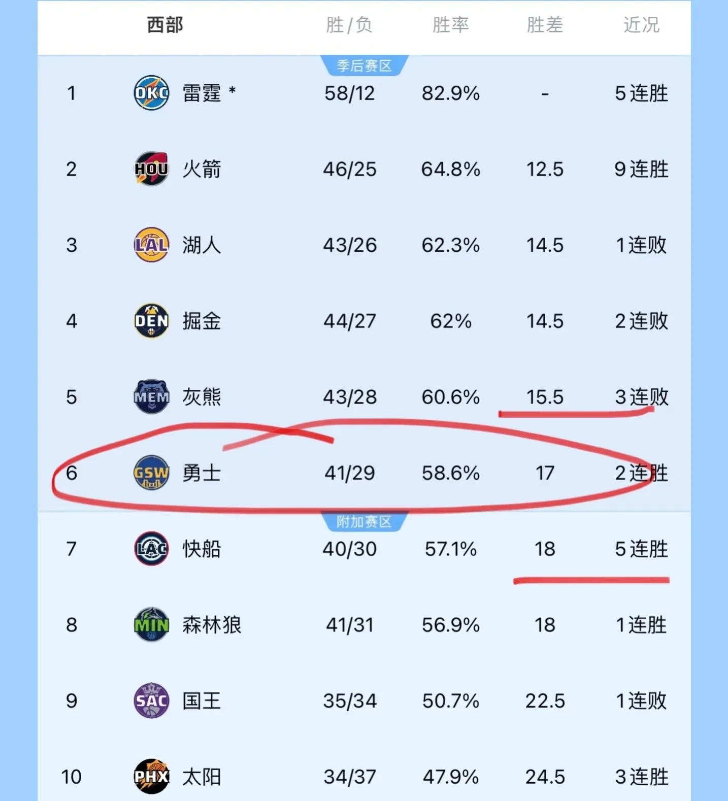 开云下载-包含快船逆转灰熊,连胜序幕拉开队史最佳战绩的词条