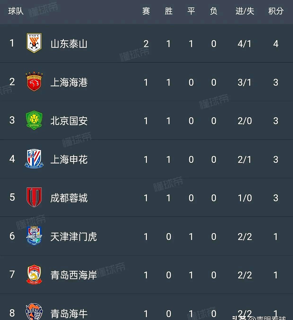 开云APP-关于夺冠热门球队回暖，努力冲击头名的信息
