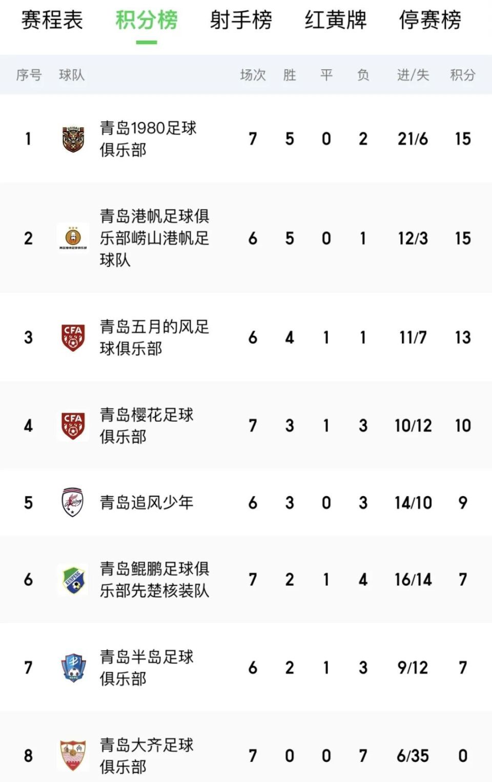 开云APP-关于夺冠热门球队回暖，努力冲击头名的信息