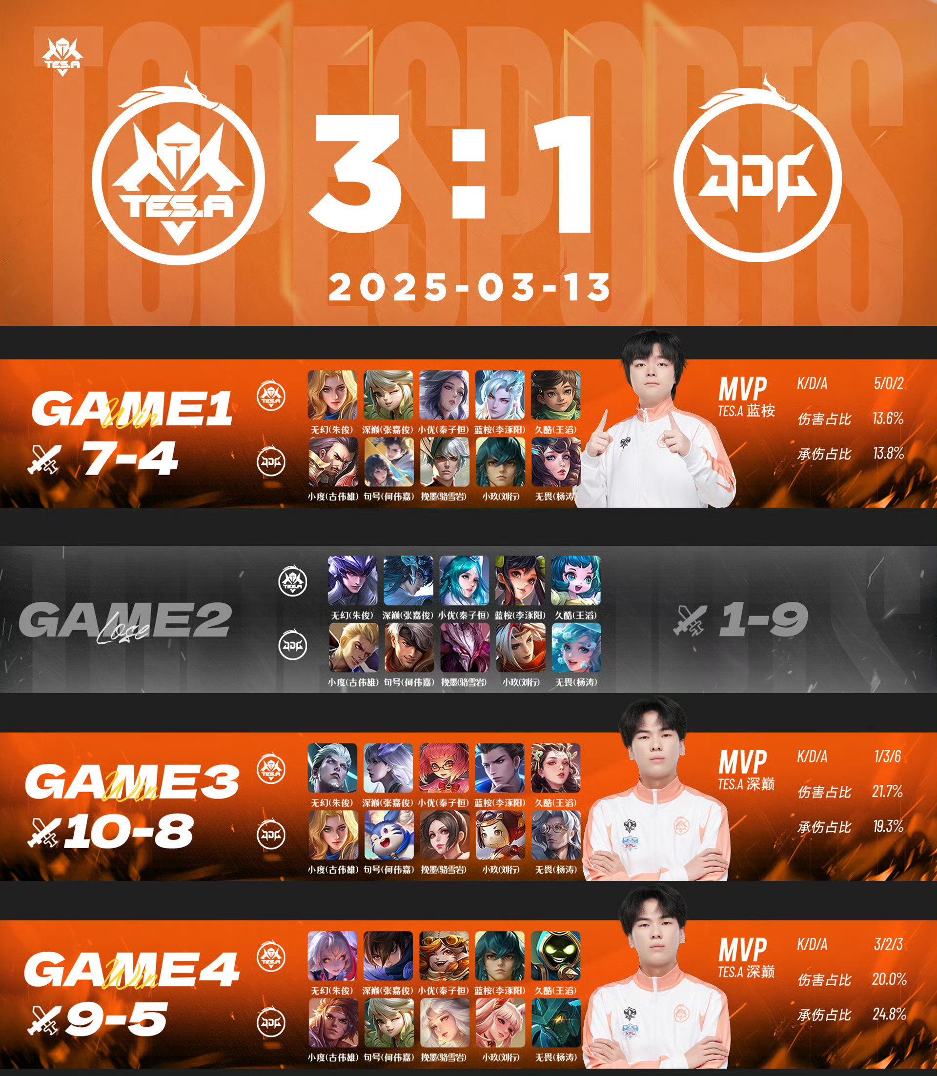 开云下载-KT轻取IG，Knight关键团战开团秒人峡谷大战入围赛，锁定晋级资格