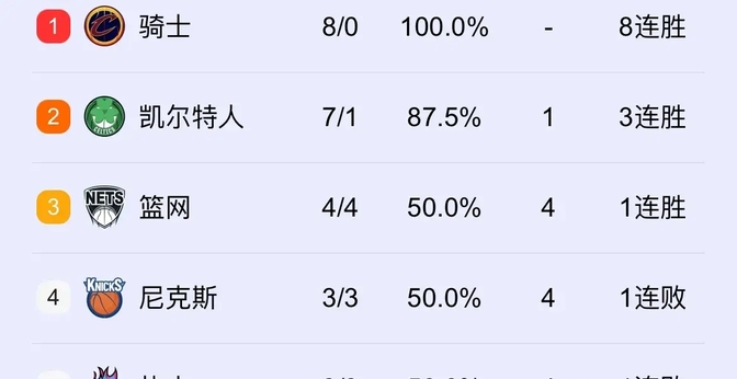 开云官方app入口-火箭新秀砍下生涯新高32分，击败尼克斯晋级下轮
